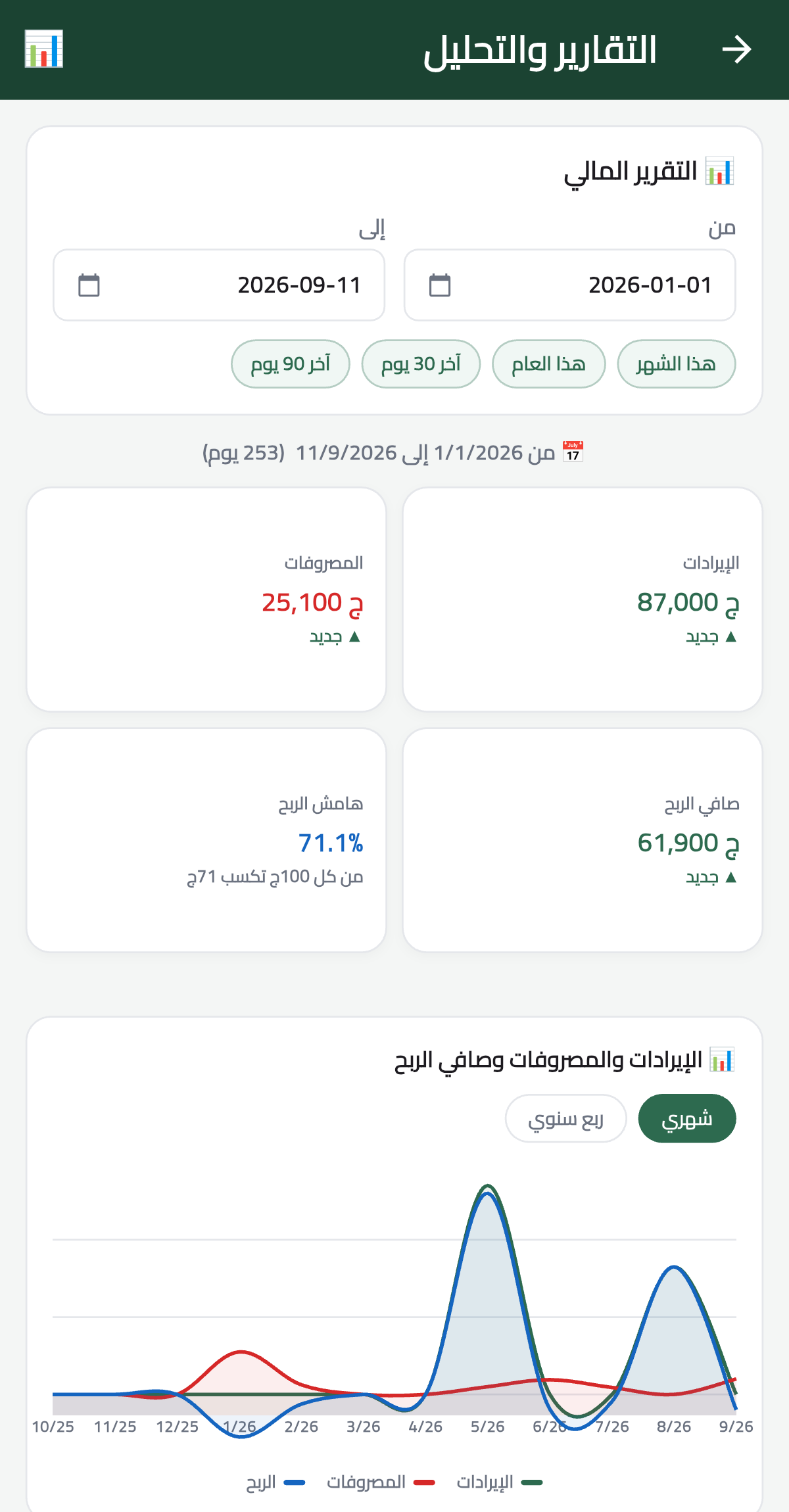 شاشة التقارير
